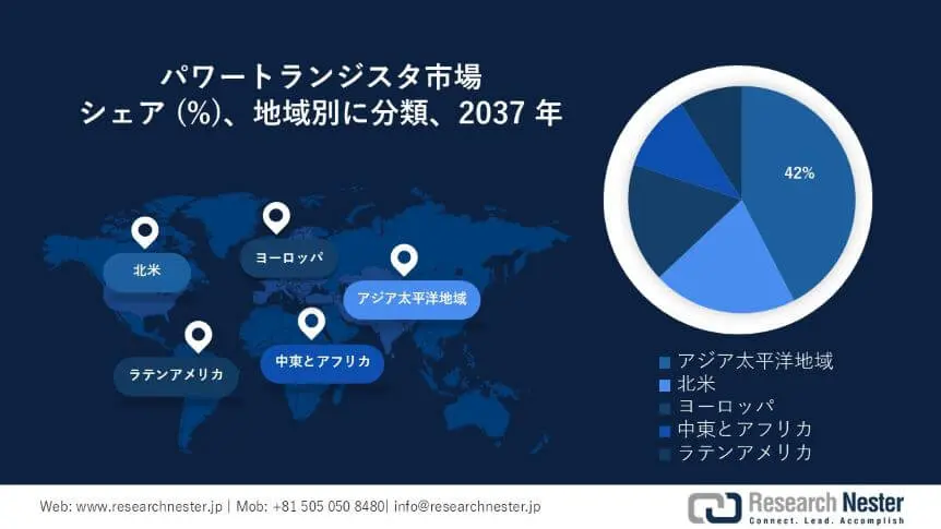 power transistor market survey